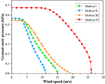 Graph of 25-year return period hazard contour lines for Urumqi.